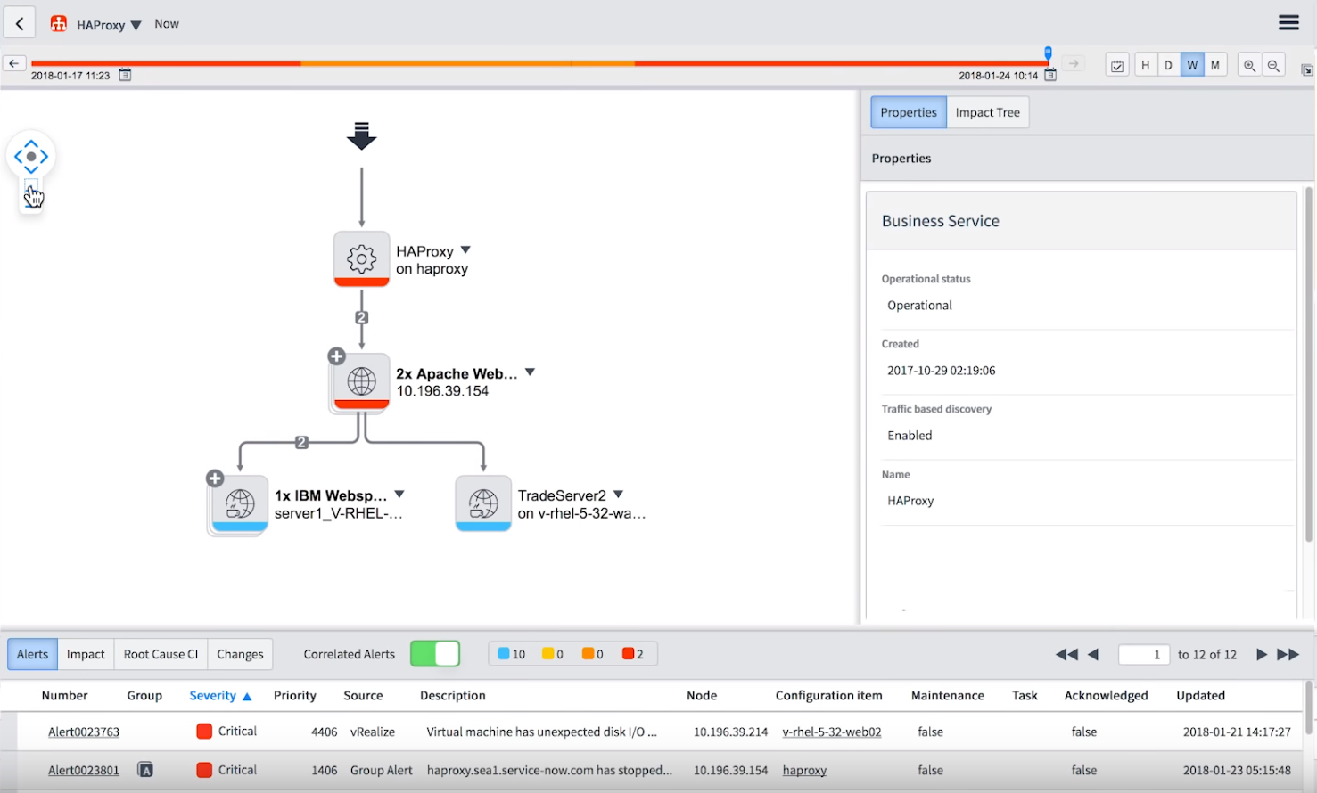 event-management-in-servicenow-review-of-application-features